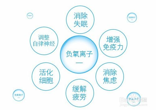 空氣負(fù)離子檢測儀