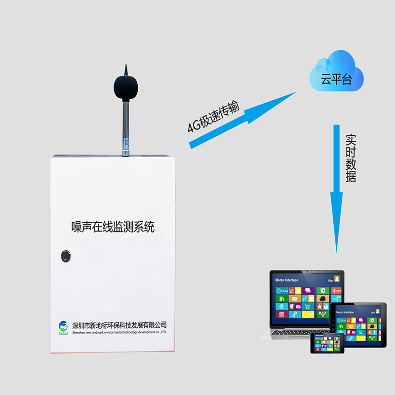 噪聲檢測(cè)儀