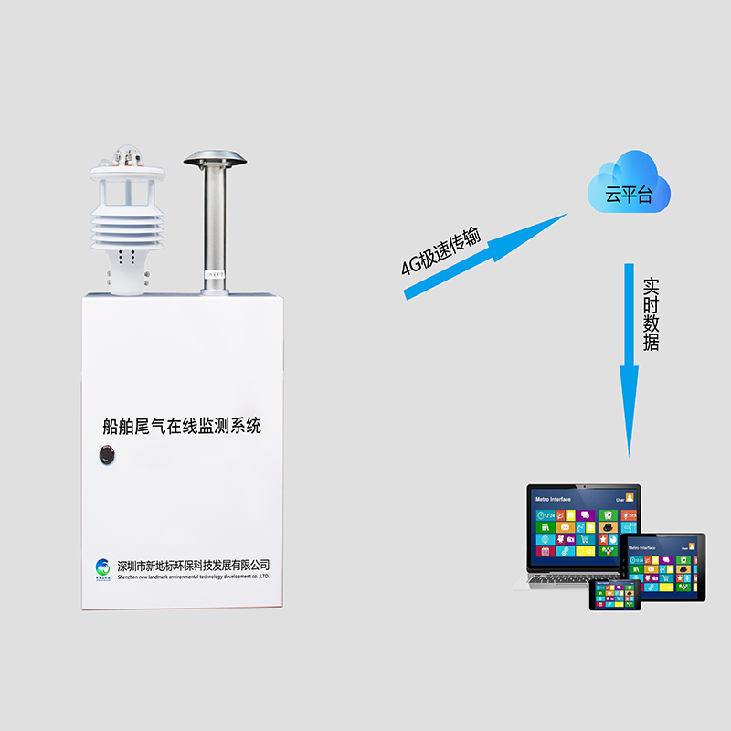 在線船舶檢測系統