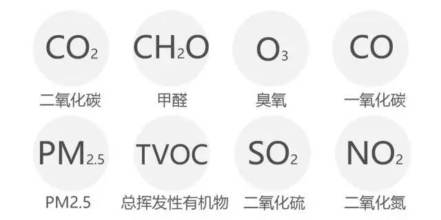 Air Matters：室內空氣知多少-新地標環(huán)保
