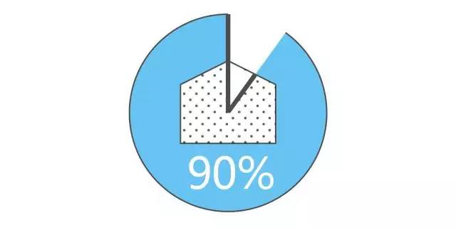 Air Matters：室內空氣知多少-新地標環(huán)保