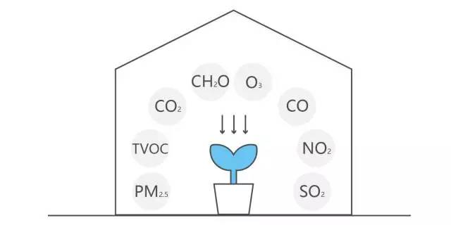 Air Matters：室內空氣知多少-新地標環(huán)保