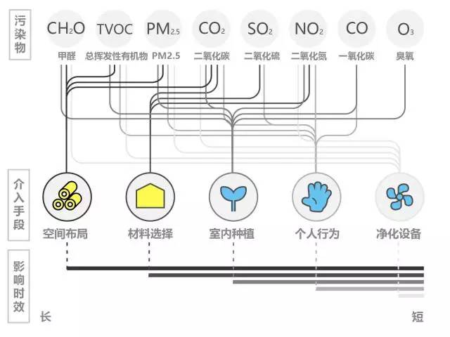 Air Matters：室內空氣知多少-新地標環(huán)保